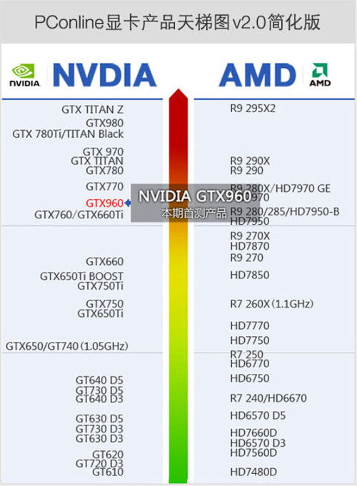 GTX 760显卡选购指南 经典之选，如何找到最适合你的那一款？